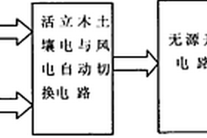 森林环境能量收集方法