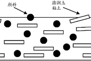 半耐久性睫毛膏组合物