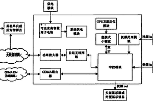 数字化单兵通讯控制器