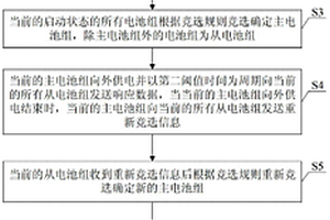 用于矿用电源的电池组管理系统及其管理方法