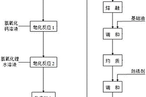 轨道螺栓防锈润滑脂组合物及制备工艺