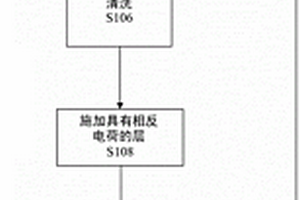 电池隔板上的陶瓷涂层