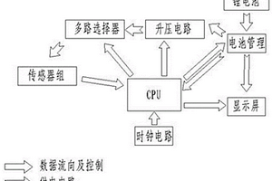 独立供电的多通道本质安全型数据采集装置