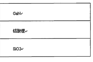 非极性GAN薄膜的生长方法