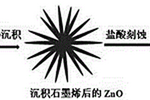 级次结构石墨烯笼及其制备方法