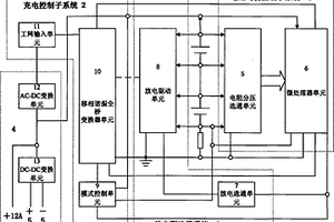 电动力汽车电源管理系统