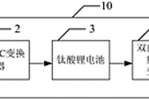 适合于北方风力充足地区的电动汽车移动储能无线充电装置及控制方法