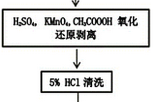 利用废旧电池中石墨一步氧化还原制备石墨烯的方法