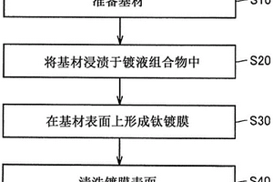 熔融盐钛镀液组合物以及镀钛部件的制造方法