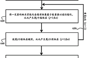 使用纳米官能化前体的增材制造