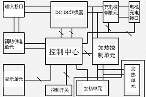 含有加热系统的电池充电器