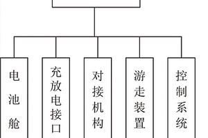 在水中自动游走的智能电源