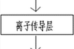 电致变色器件离子化方法、制备方法及产品