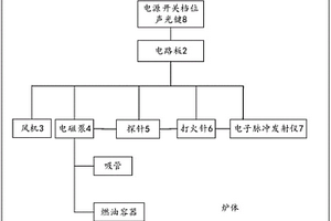 醇基燃料油炉