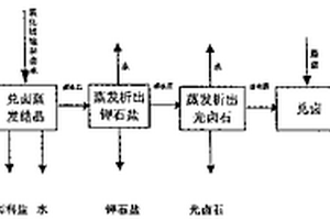 含盐湖精制卤水或黑泥的护肤品