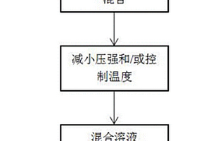 电池电极片活性材料层与集流体的分离方法