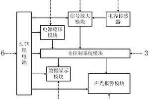 基于低压线缆电场分布的故障检测装置