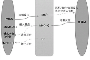 锰离子电池