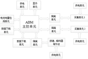 手持式电力设备继电器在线测试仪及测试方法