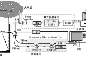 精准测风用激光雷达系统