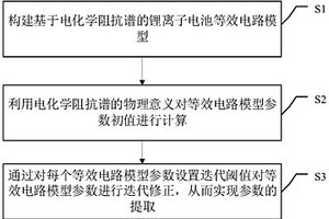 阻抗谱等效参数提取方法及装置