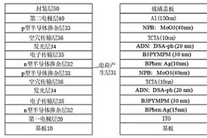 电荷产生层、电致发光器件及其制备方法
