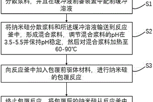 氧化铝包覆纳米硅及其连续化制备方法和系统