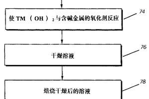 添加碱金属的氧化锰材料的合成方法及电化学电池的电极