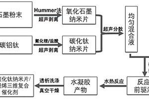 铂/碳化钛纳米片/石墨烯三维复合电极催化剂的制备方法