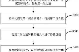 具有高透明导电性能的聚硅氧烷类弹性体及其制备方法