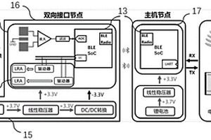 双向人机接口可穿戴式设备