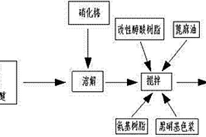 改性醇酸树脂、制备方法及在铅笔用黑色抽条涂膜硝基漆中的应用