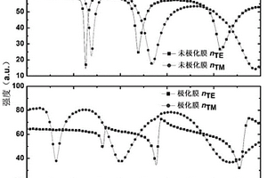 光学发色团化合物及含其的复合材料、薄膜和光电集成器件