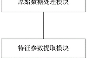 车用动力电池一致性差异的潜在风险诊断系统