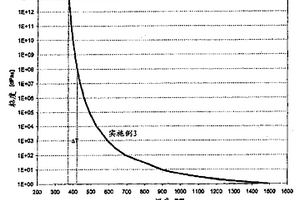 特别用于精密压制光学元件的光学玻璃