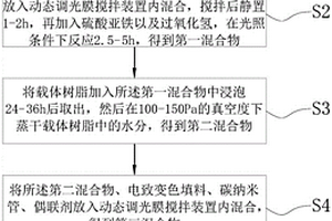 动态调光膜及其制备工艺