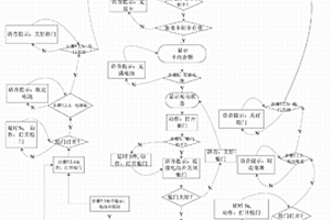 智能充储柜的刷卡充电方法