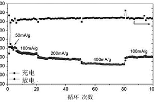 氮掺杂石墨烯/氧化锡纳米复合材料及其制备方法