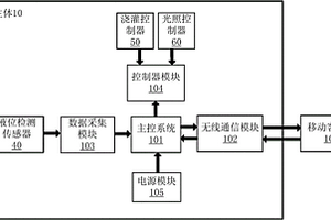 基于无线物联网的智能花盆