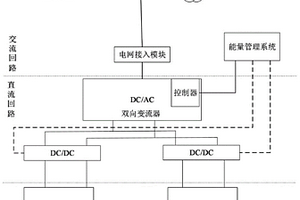 适用于风电机组的混合储能系统及控制方法