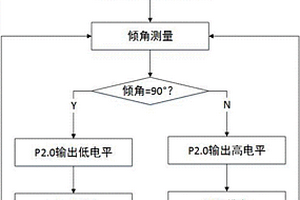 基于倾角测量的自动吸尘黑板擦
