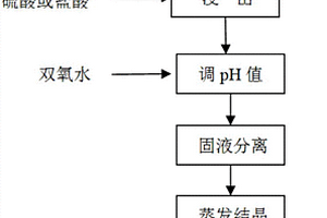 以还原镍粉为原料制备精制镍盐的方法及其镍盐
