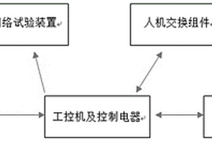 可移动式160公里动力集中型动车组动力车模拟装置