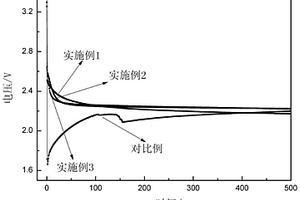 氟化碳复合电极及其制备方法