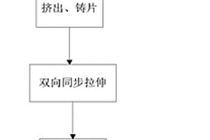 纳米陶瓷颗粒掺杂PE隔膜的制备方法