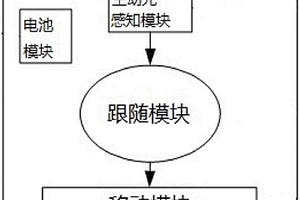 基于主动光技术的智能跟随行李箱