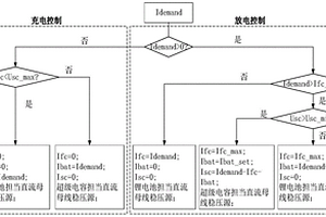 混合电源系统的能量管理方法