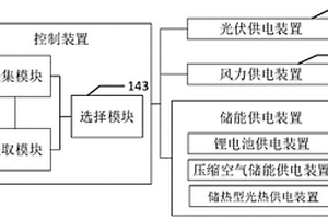 基于可再生资源的供电控制系统及控制方法