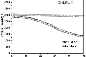 固态电池及其制备方法和应用