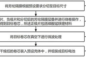 芳纶隔膜及其制备方法和芳纶隔膜电池及其制备方法